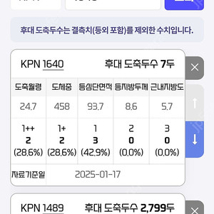 한우정액 kpn 1640 1489 구매합니다