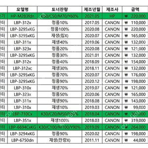 캐논외 레이저프린터/다기능복합기 중고A급 판매합니다_다수제품