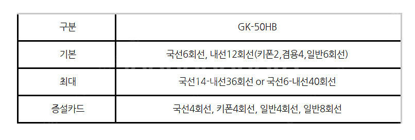 GK-50HB LG키폰주장치 와 키폰 전화기--4