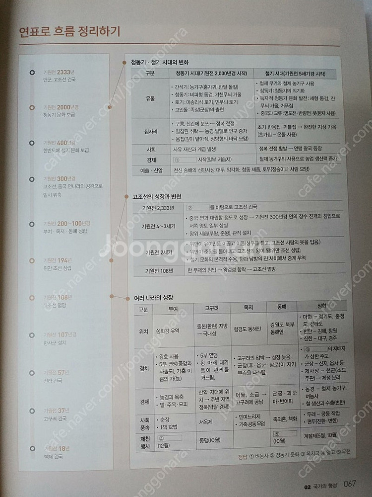 전한길 한국사 2.0 All in one 패키지--5