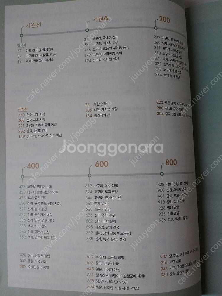 전한길 한국사 2.0 All in one 패키지--6