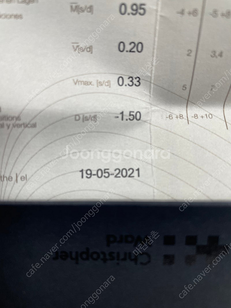 크리스토퍼와드 샌드허스트1--4