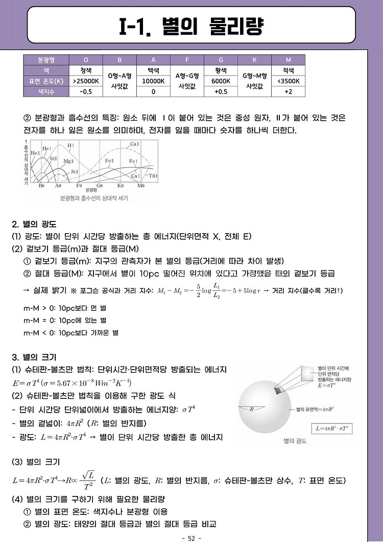 지구과학 수능/내신 1등급 핵심 요약정리집(2권 구성)--6