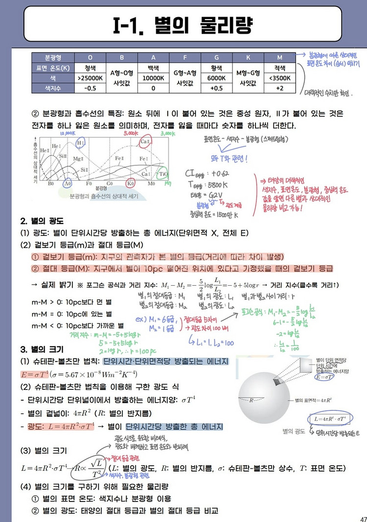 지구과학 수능/내신 1등급 핵심 요약정리집(2권 구성)--7