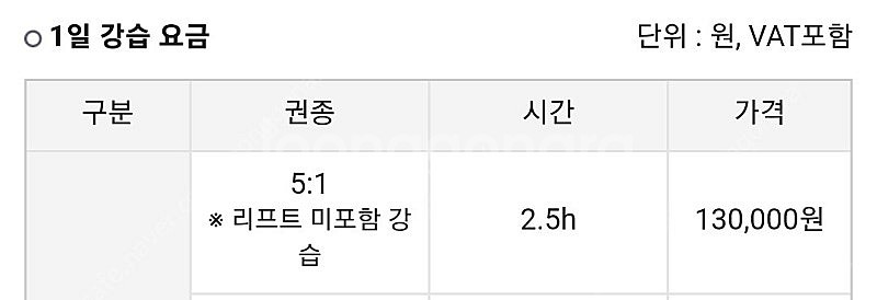 곤지암 5:1 강습 우대권 30%(4매보유)--0
