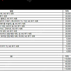 건담 모빌슈트 앙상블 일반 EX 판매합니다