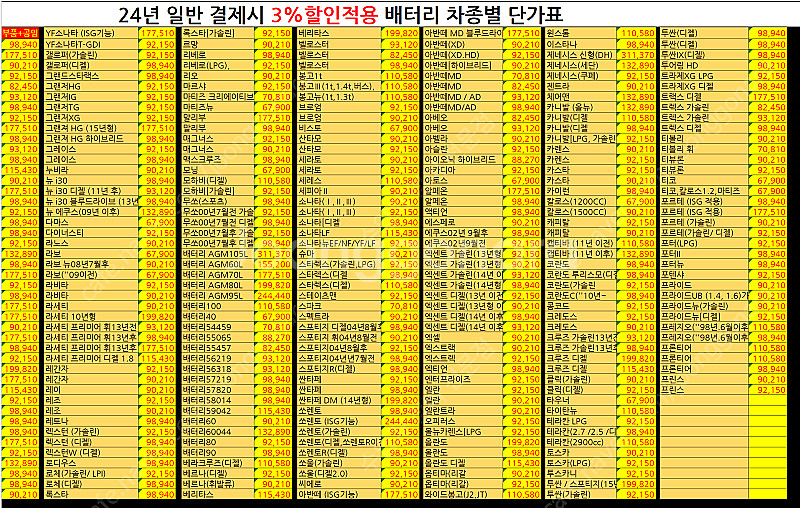 청주 카센터 추천 싼곳 가성비 엔진오일 보증기간 공임비...--6