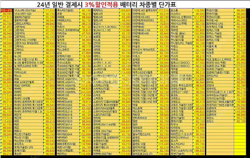 엔진오일 최저가 3만원 가격 싼곳 배터리 미션오일 저렴...--6