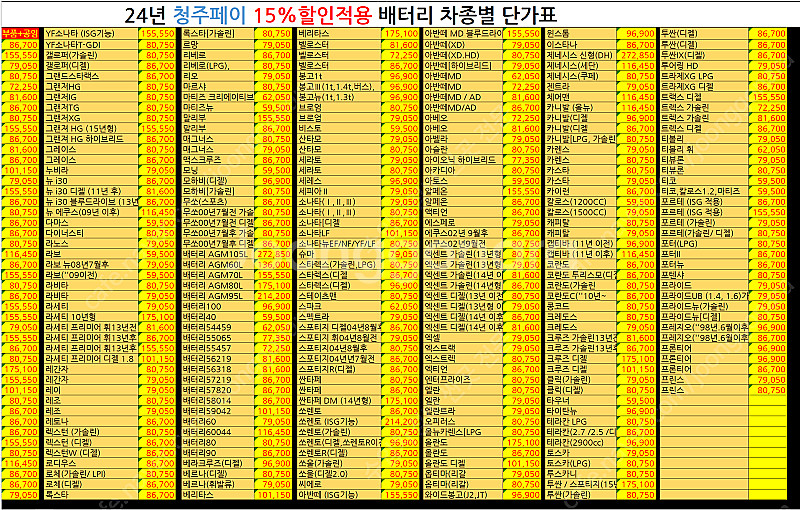 엔진오일 최저가 3만원 가격 싼곳 배터리 미션오일 저렴...--7