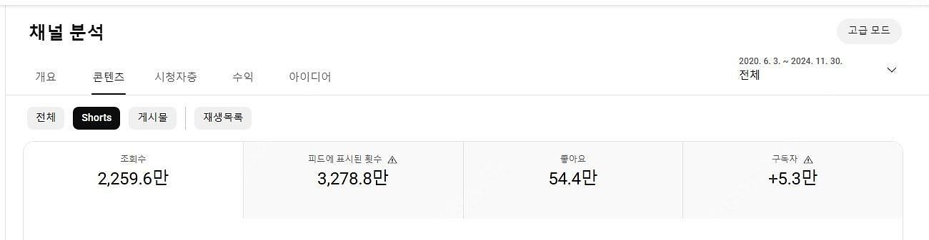 유튜브 해외+국내 구독자 섞여있는 채널 급처로 정리합니...--2
