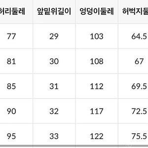 스파오 롱 루즈 와이드 진 팔이요 34사이즈 새상품