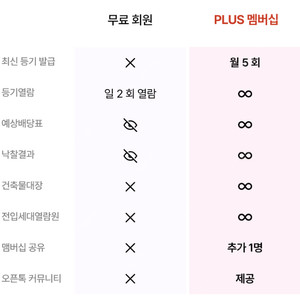 경매마당 1년 멤버십 공유(월 9.560원 꼴)