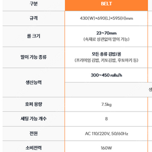 럭키엔지니어링 고급형 김밥말이기계(LCR-700 벨트타입) + 고급형김밥절단기(LCC-105B) 거의 새제품 판매합니다.