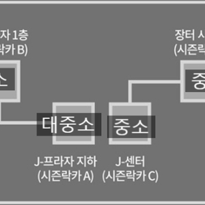 지산리조트 스키장 락커 중형 제이센터