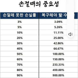 코브 안전블럭 추락방지대 15m