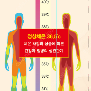 원적외선 온열매트