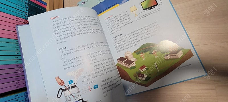 눈으로 보는 통합교과 (새책수준이상) 이미지