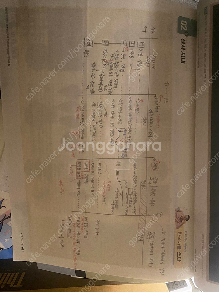 2024 큰별 한국사 심화 상하권 + 기출 500제 총...--3