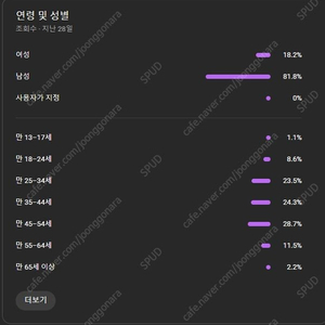 유튜브 채널 1만2천명 국내 판매합니다 ( 파트너 승인 , 수익창출x)