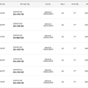 롯데리조트 속초 콘도 33평 설날 양도 1월 24일~2월2일