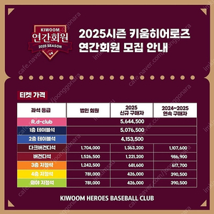 KBO 고척 키움히어로즈 연간회원권 선예매 분철