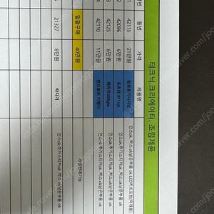 레고 테크닉 크리에이터 조립제품 판매합니다(개별판매가능)