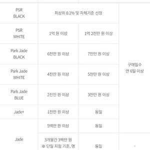 갤러리아 영수증 실적 삽니다