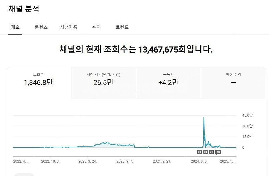 유튜브 국내 구독자 10600명 채널 싸게 팝니다--2