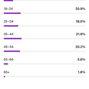 국내 유튜브채널 팔아요