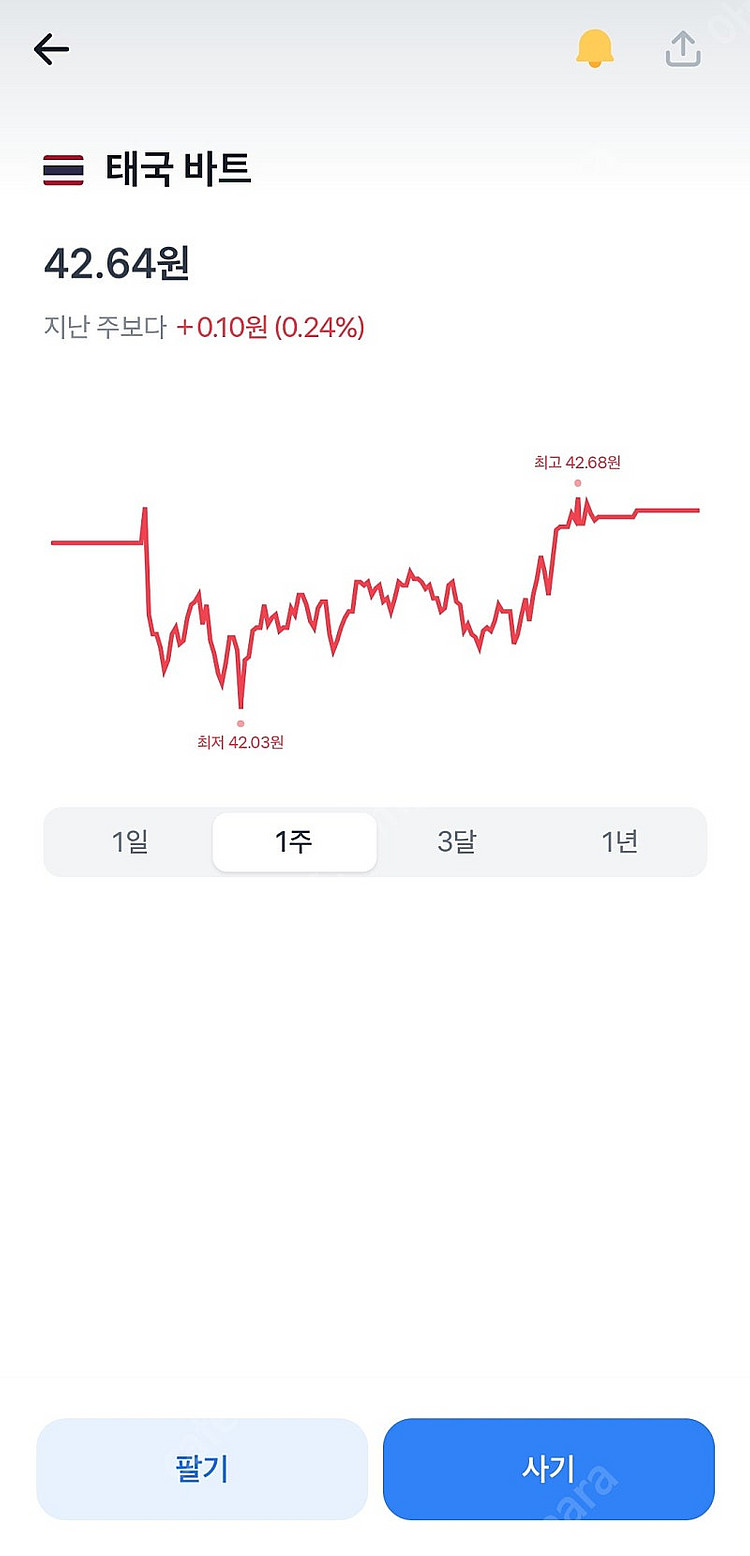 태국 바트 빅씨마켓 100바트 쿠폰 13장 big c market--2