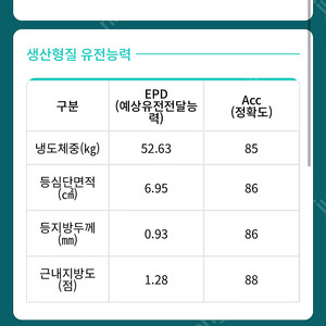 한우정액 kpn 1628 구매합니다