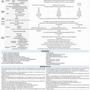 보람상조 프리미엄 390 만기 양도 합니다 (상조만기 상조양도)