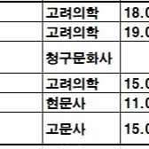 임상병리사 전공서적/전공책/원색도감