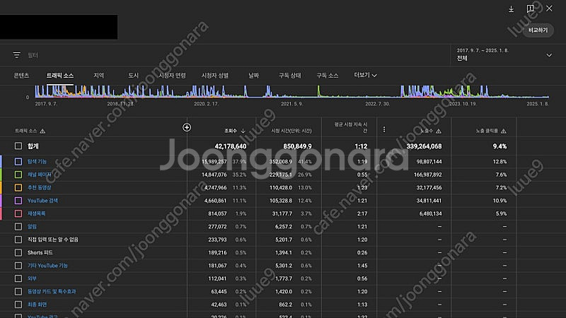 대한민국 유명한 100만 인플루언서 유튜브 채널입니다 ...--2