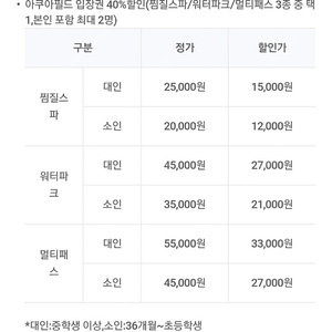 2장남음) 아쿠아필드 입장권 40% 할인권 / 찜질스파 워터파크 멀티패스 중 택1