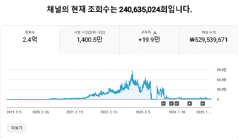 유튜브 채널 판매합니다/ 롱폼,알고리즘 계정 19만 구...--2