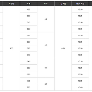 스피더에볼루션5 661S 코브라 슬리브 드라이버 샤프트