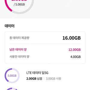 Lg u플러스 데이터