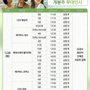 1/28 말할수없는비밀 무대인사.중앙 C열 메가박스 코엑스 (도경수 원진아 신예은)