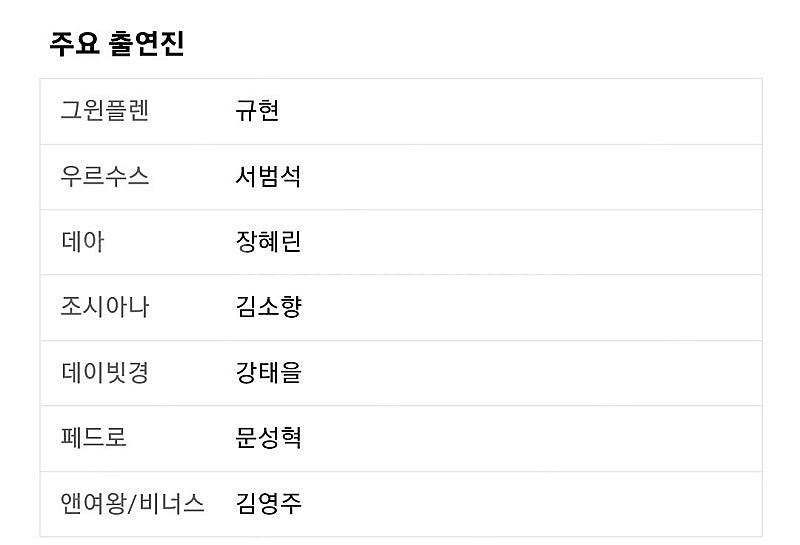 뮤지컬 웃는남자 1월29일 수 저녁7시30분(규현) 1...--0
