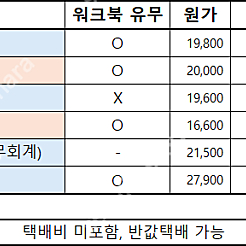 방통대 방송대 경영학과 교양 / 전공 교재