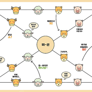 맥북프로 14인치 실버 m3 8g/512g 새상품급 제품 판매합니다. (사이클 21)