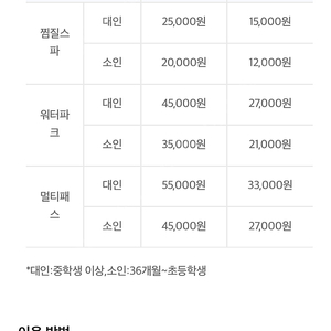 아쿠아필드 40% 할인권(1장에2인까지가능) 2장보유