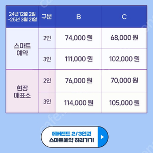 에버랜드 종일권 2매 판매해요 (바로 사용가능, 에버랜드APP 등록과 입장가능)