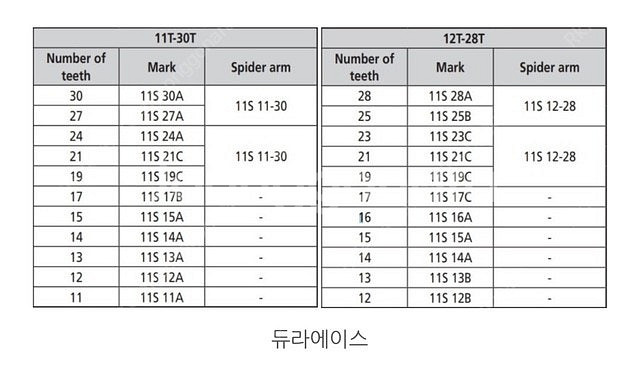 듀라에이스 11단 11-30 스프라켓--0