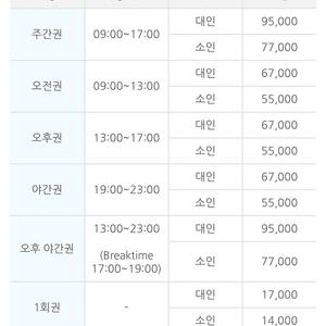 용평리조트 할인권 40% 리프트 렌탈 할인권 4인 용평