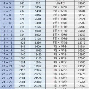 롤 경작해드립니다 1-30