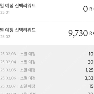 신백리워드 9730점 -> 6000원에 팝니다.