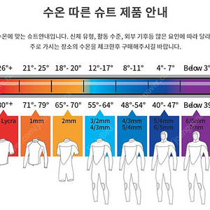 오닐(O'NEILL) 섹터 5MM 스쿠버다이빙 서핑 슈트 여성용