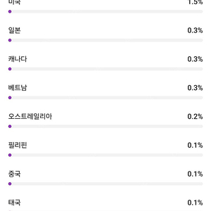 유튜브 채널 구독자 53000명 판매 (국내/수익창출 ㅇ)